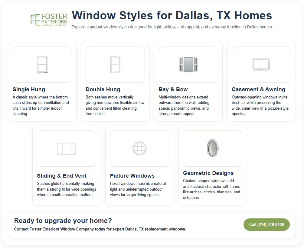 Infographic comparing window styles for airflow, light, and curb appeal in Dallas, TX replacement windows